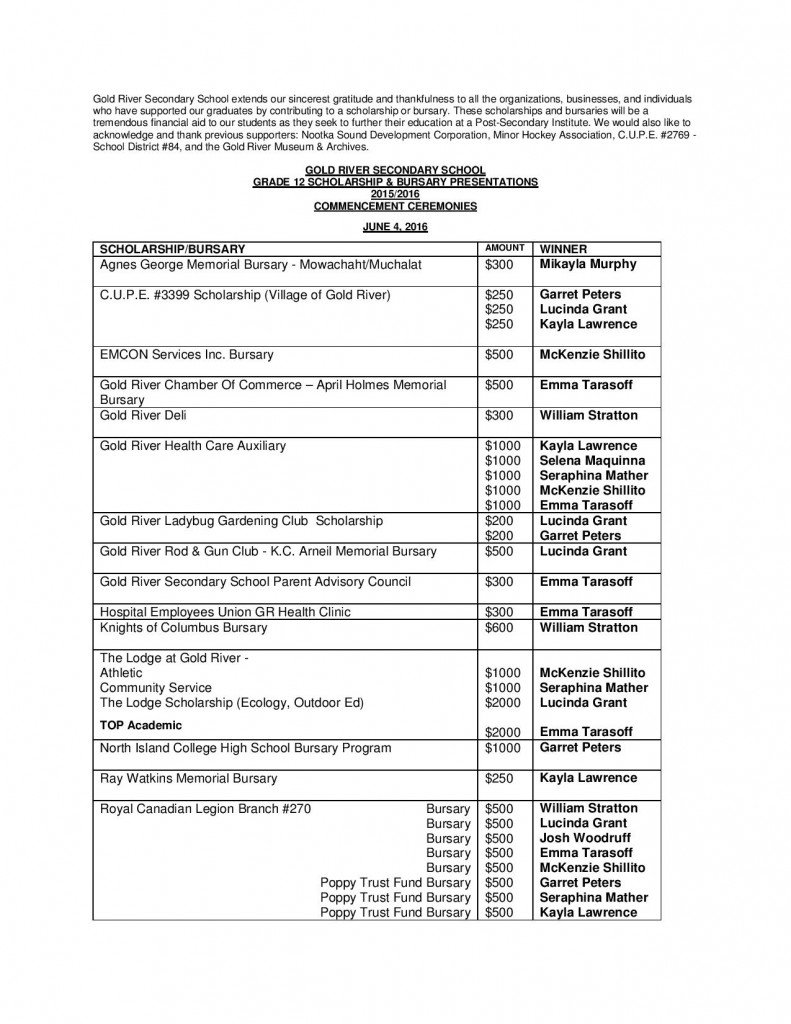 Scholarship Winners 2016